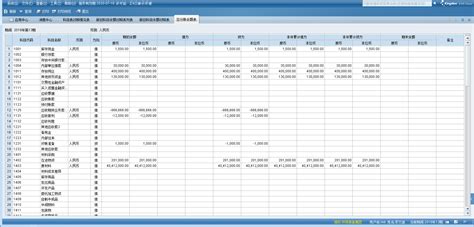Excel 科目余额表的计算 – Excel22