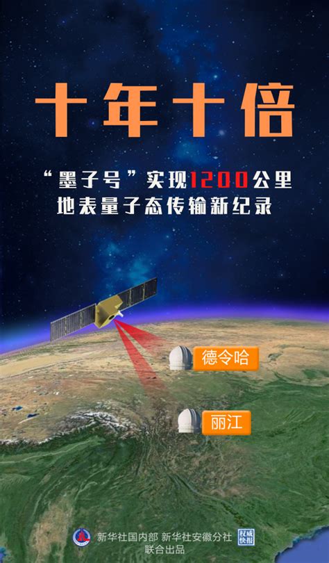 十年十倍！中国“墨子号”实现1200公里地表量子态传输新纪录 -社会（即时新闻） - 东南网