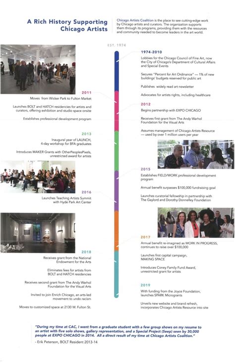 45th Anniversary Timeline - Chicago Artists Coalition