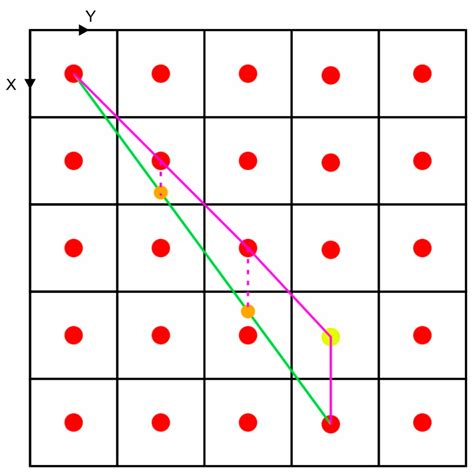Three-Dimensional Path Planning Optimization for Length Reduction of ...