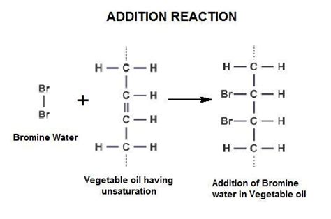 The reaction of bromine water with vegetable oil is which type of ...