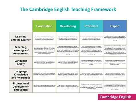 English Learning Framework 的图像结果