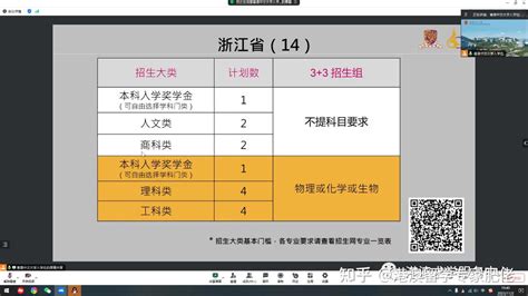 内地生怎么申请2022年香港中文大学本科？ - 知乎