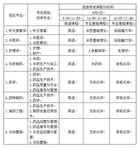 2019江西中医药大学专升本考试大纲 - 知乎
