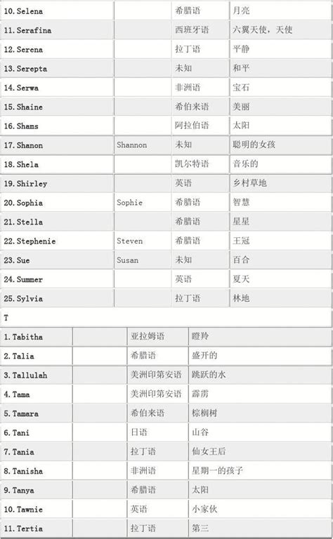 重庆人如何给孩子取个独一无二的名字 请避开这些名字_大渝网_腾讯网