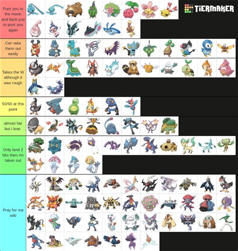 Pokemon I can beat in a fight, sinnoh edition | Fandom