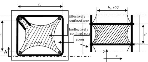 Image result for Machine Learning Hyperparameter Parameter Icon
