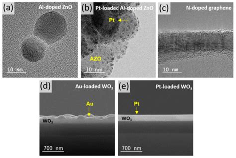 Selective Detection of Nitrogen-Containing Compound Gases