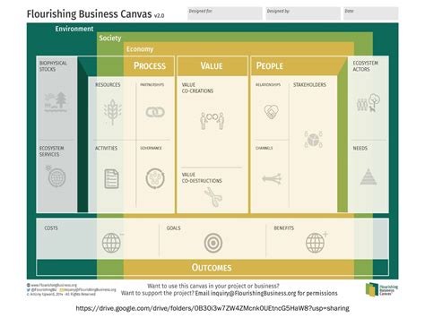 Empty Business Model Canvas 的图像结果