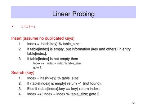 Image result for Linear Hash Tables