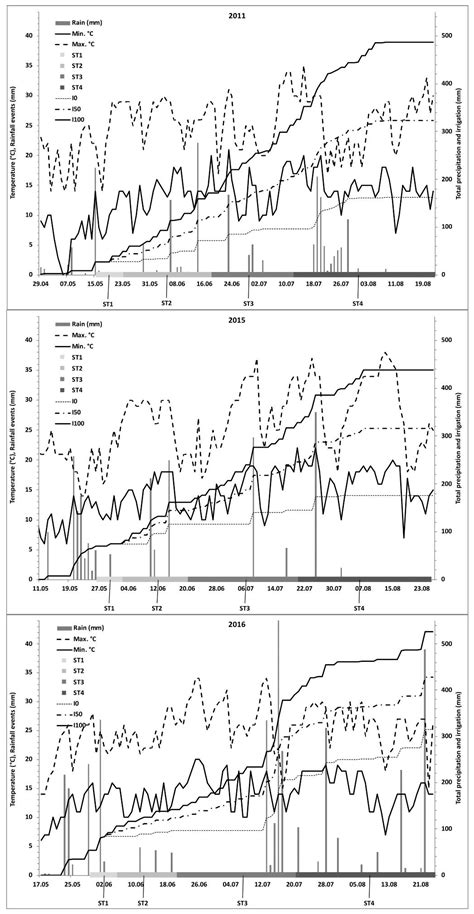 Physiological Factors and their Relationship with the Productivity of ...