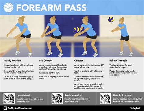 Volleyball Passing Drills