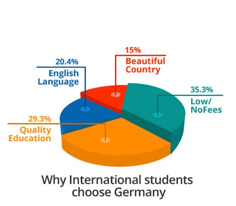 Study in Germany Consultants | Germany Education Consultants