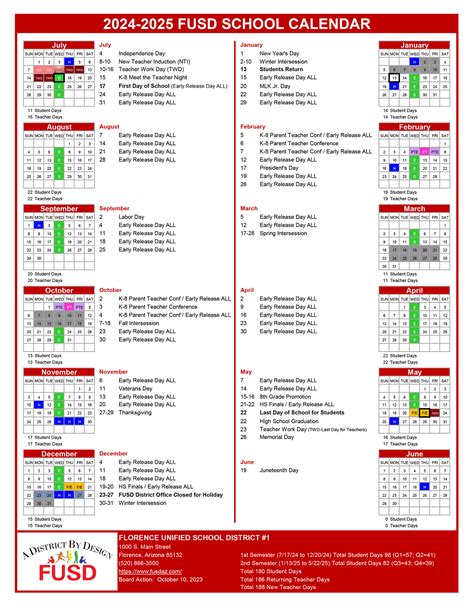 Florence Unified School District - Approved Calendars (Current & Upcoming)