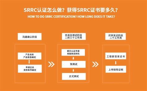 如何办理SRRC型号核准认证?-广东优科检测认证有限公司