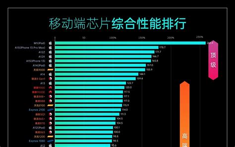 轻客排行榜前十名，轻客排行榜前十名有哪些？-营销圈