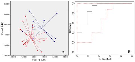 Cutting Edge Methods for Non-Invasive Disease Diagnosis Using E-Tongue ...