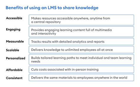 Knowledge 的图像结果