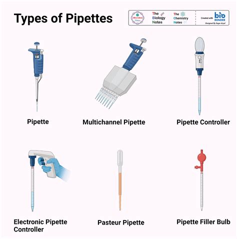 Glass Pipette Diagram