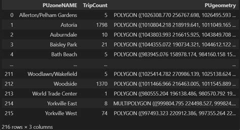 Image result for Globe Format Visualization in Python