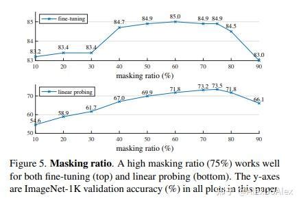 Mae Deep Learning 的图像结果