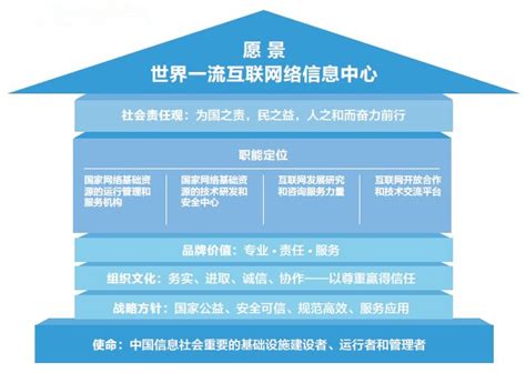 社会责任 - 公信联盟企业应用中心-中国企业营销推广一站式解决方案提供商