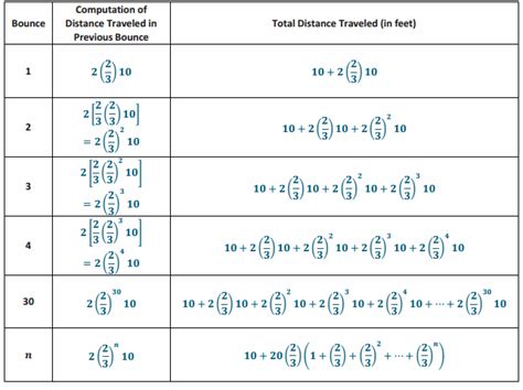 Image result for Eureka Math Grade 8 Module 1 Problem Sets