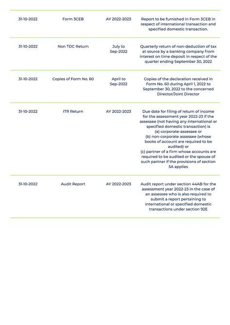 Statutory Compliance Calendar for October 2022
