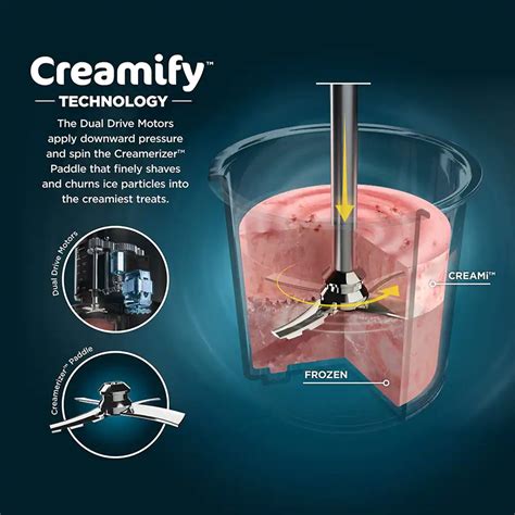 Ninja CREAMi Ice Cream Maker Cranks out Delicious Frozen Treats
