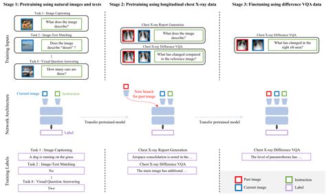 Image result for Vision Language Models Traning