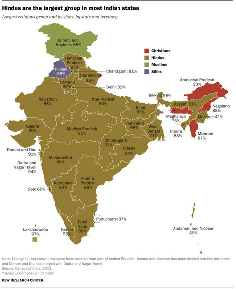 Religious demography of Indian states and territories | Pew Research Center