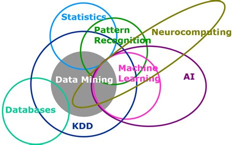 Data Science Topics 的图像结果