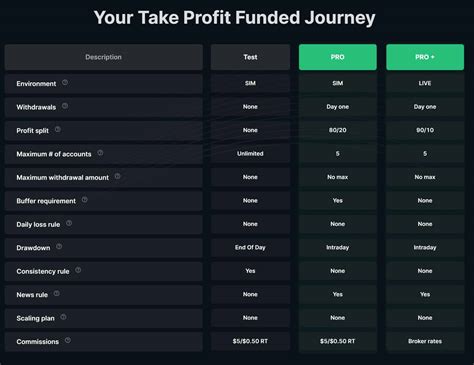 Profit Surge Trader Review: Is Nate Bear Legit?