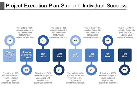 Image result for Execution Plan