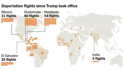 Deportations Haven't Surged Under Trump. But Here's How They've Changed ...