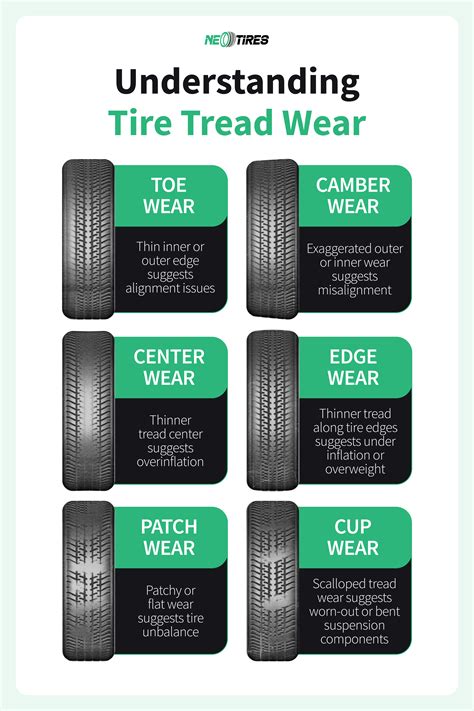 Tire Wear Patterns: All You Need To Know | NeoTires | How to wear, Tire ...