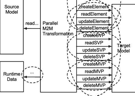 Image result for Parallel Synchronized