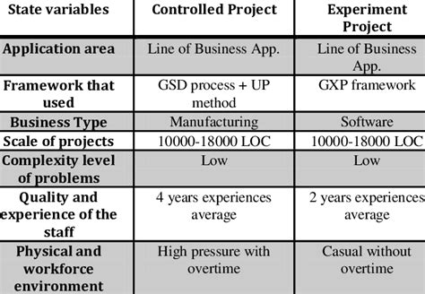 State Variables 的图像结果