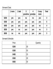 Query Demand Chart 的图像结果