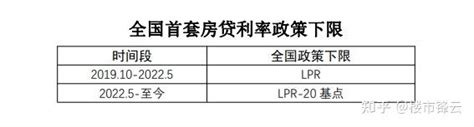 申请房贷，银行流水和收入证明不够，过来人教你如何面签成功 - 知乎