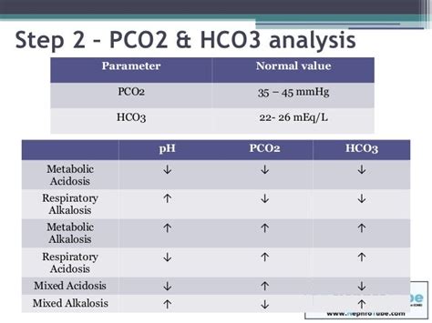 Image result for PCO2 Sensor Working