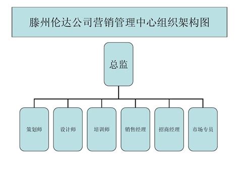 中小企业怎么选择上海营销策划公司_营销策划_上海营销策划公司