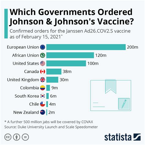 Johnson And Johnson Vaccine Approval Us - fingerscoy