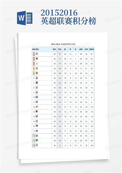 2015-2016英超联赛积分榜Word模板下载_编号qverpbxk_熊猫办公