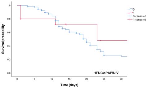 Clinical Characteristics and Outcome of Hospitalized COVID-19 Patients ...