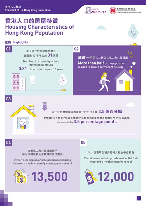 2021 Population Census - Short Articles
