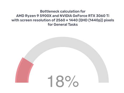 Rezultat imagine pentru Bottleneck Computer