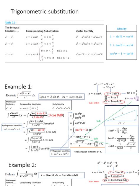 Image result for Trig Substitution Examples