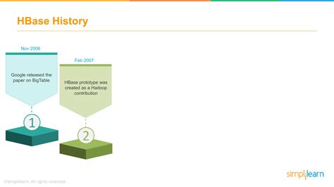 Image result for Hadoop HBase Tutorial