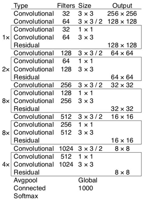 YOLO Series for Human Hand Action Detection and Classification from ...